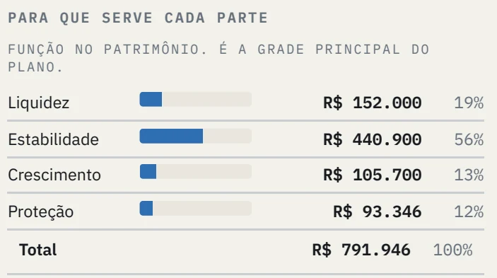 Detalhe da página Para que serve cada parte do Plano de Largada